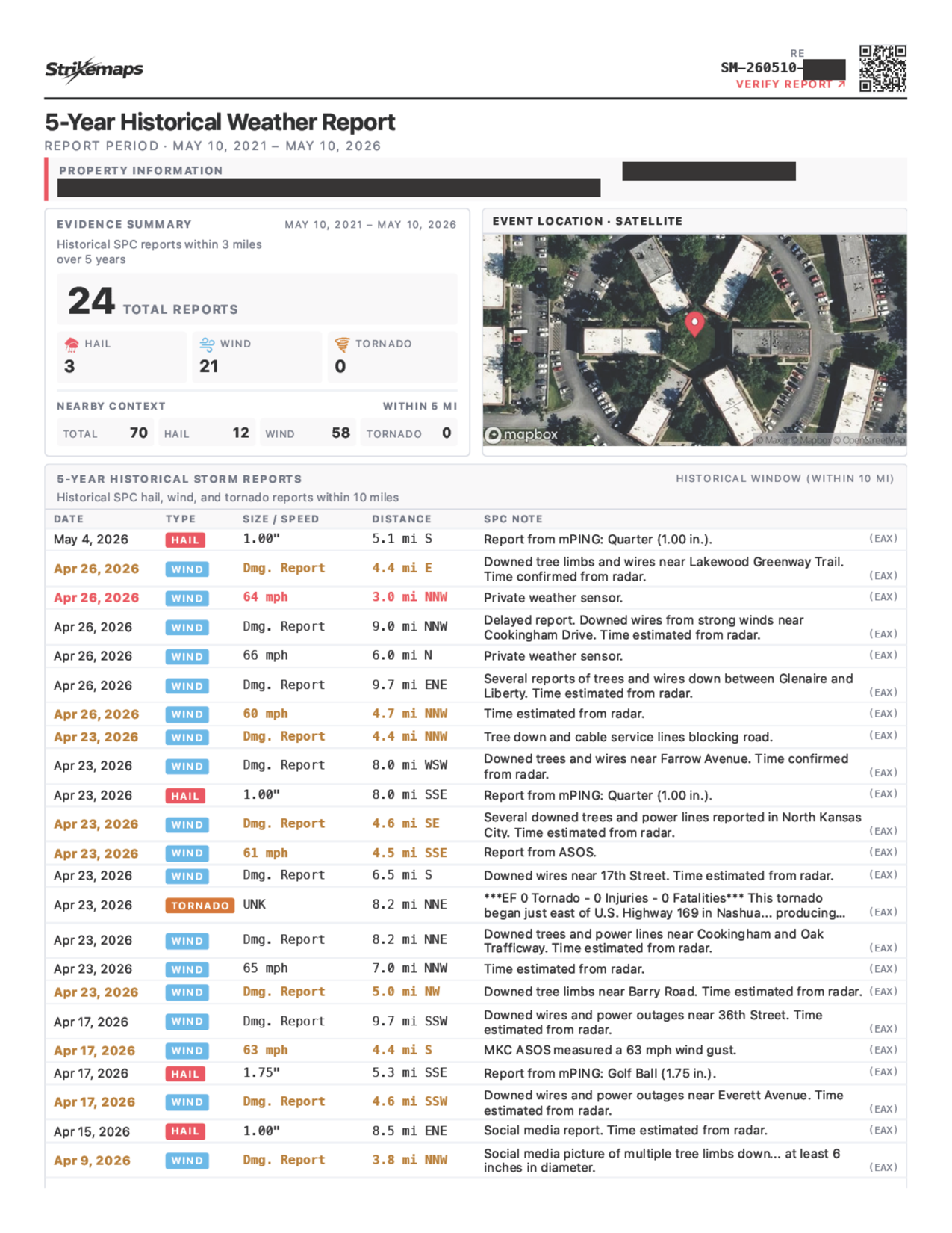 5-Year Historical report sample